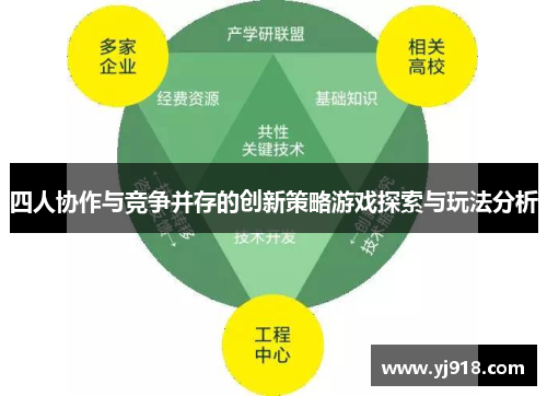 四人协作与竞争并存的创新策略游戏探索与玩法分析